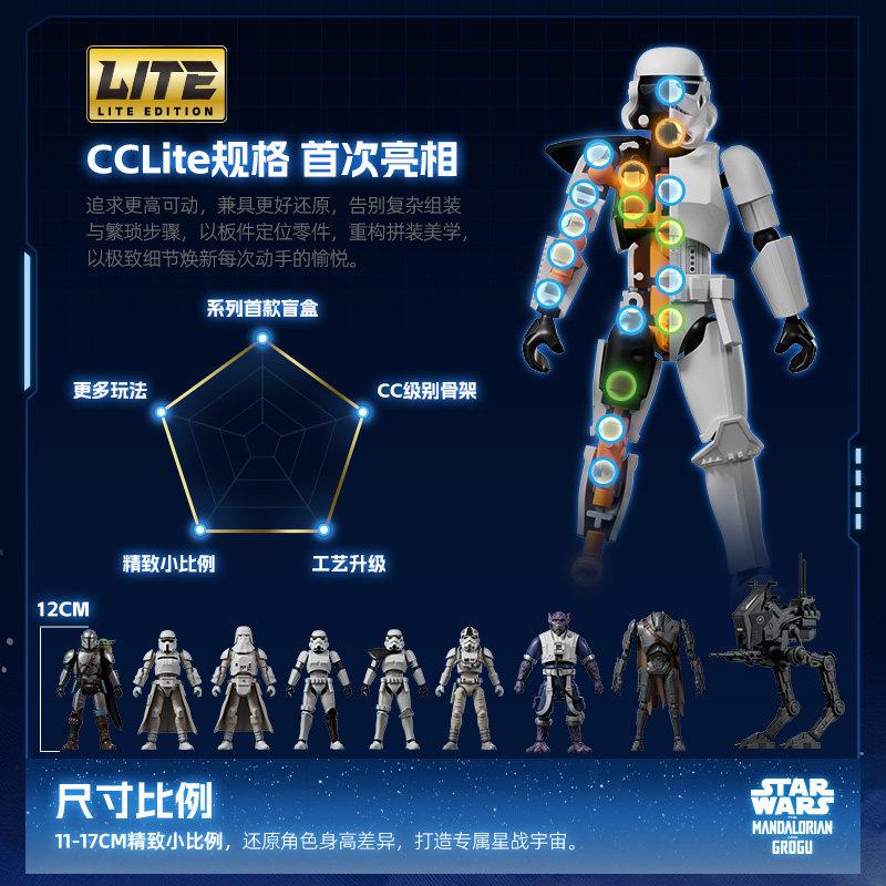 100% Genuine BLOKEES Star Wars - đánh giá và giá Model Kit Star Wars