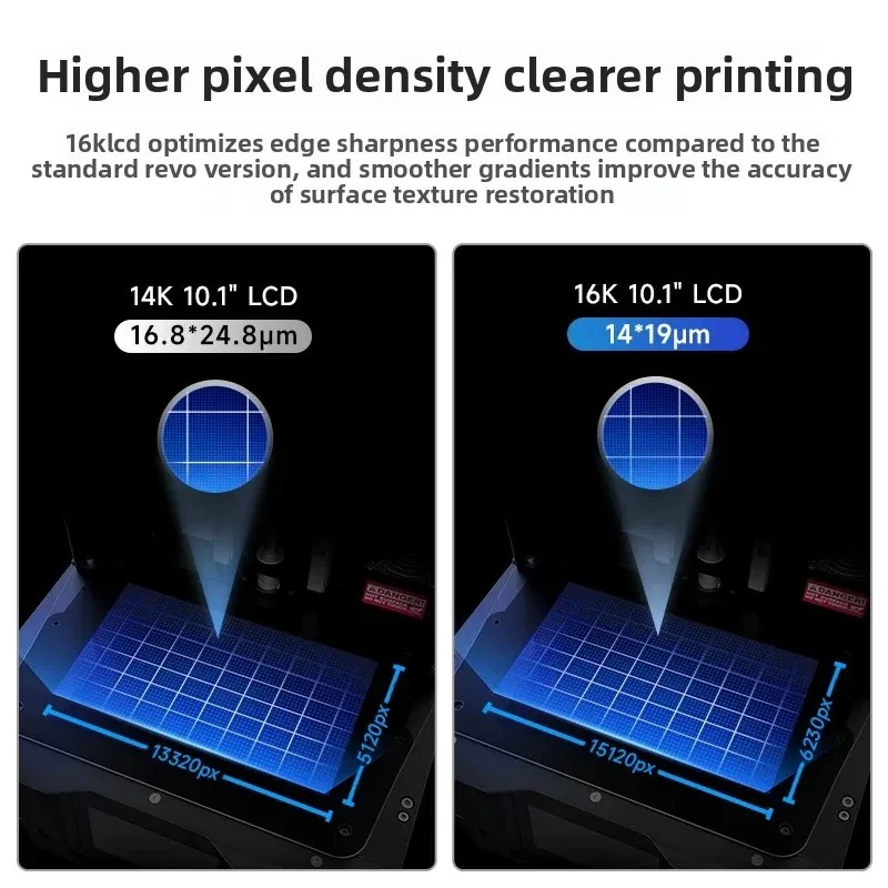 Phrozen 16K LCD Upgrade Kit fo - đánh giá và giá Model Kit Sonic