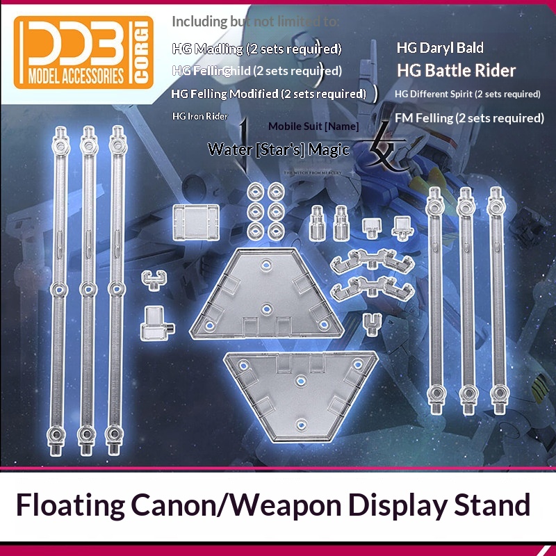 Ddb Funnel Wea Display Stand F - đánh giá và giá Model Kit Hg