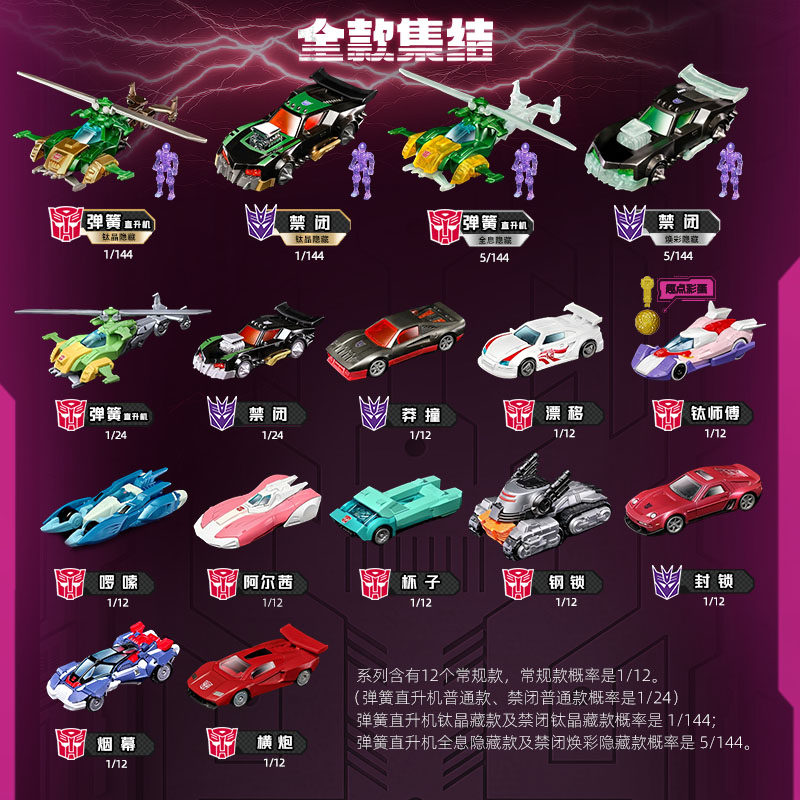 Blokees Transformers Wheels C0 - đánh giá và giá Model Kit Car