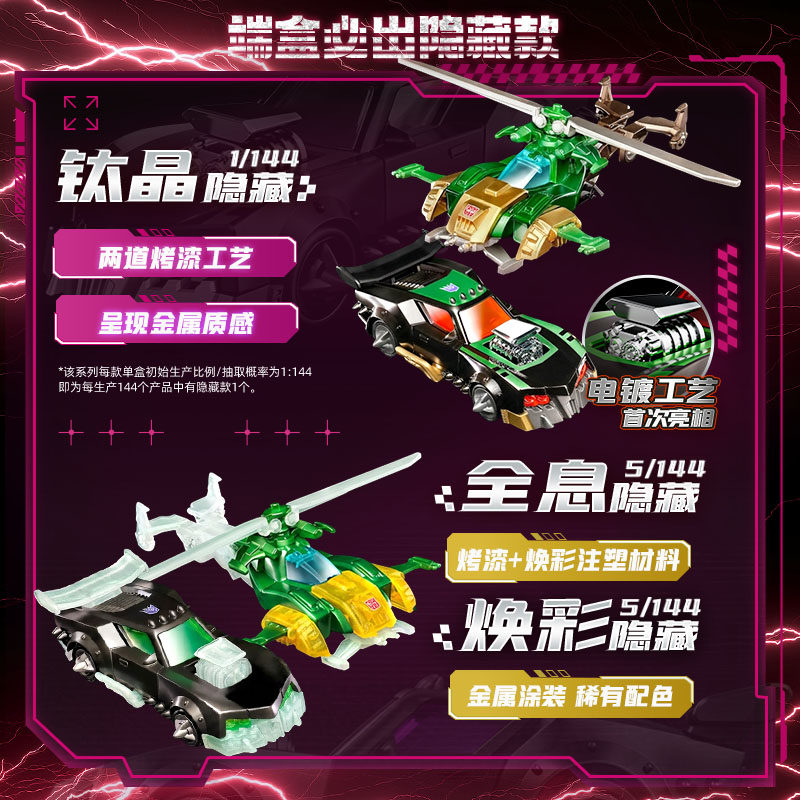 Blokees Transformers Wheels C0 - đánh giá và giá Model Kit Car